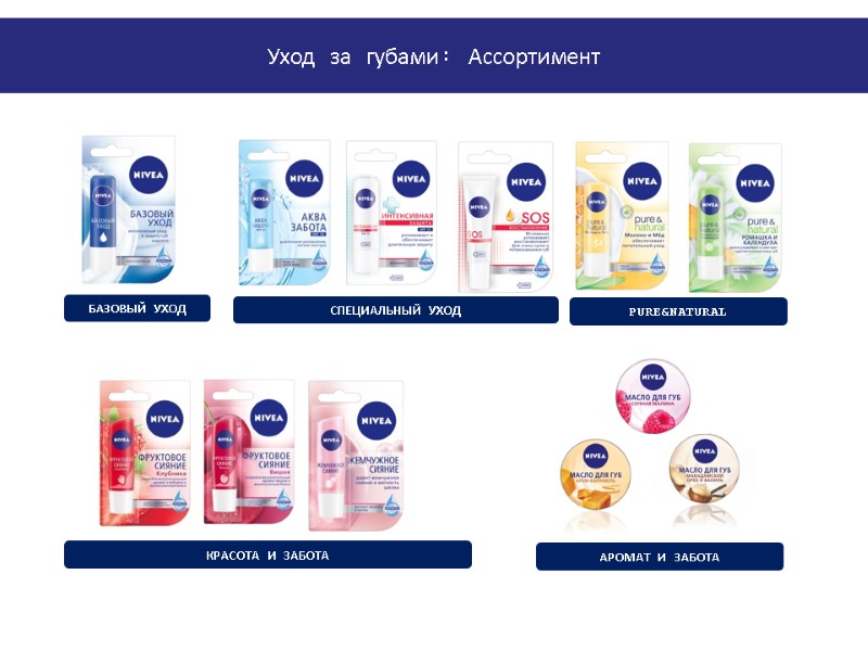 БАЗОВЫЙ УХОД СПЕЦИАЛЬНЫЙ УХОД АРОМАТ И ЗАБОТА КРАСОТА И ЗАБОТА Уход за губами: Ассортимент